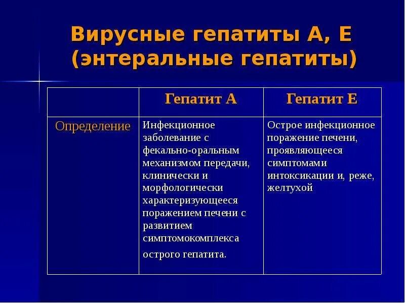 Передача вируса гепатита в