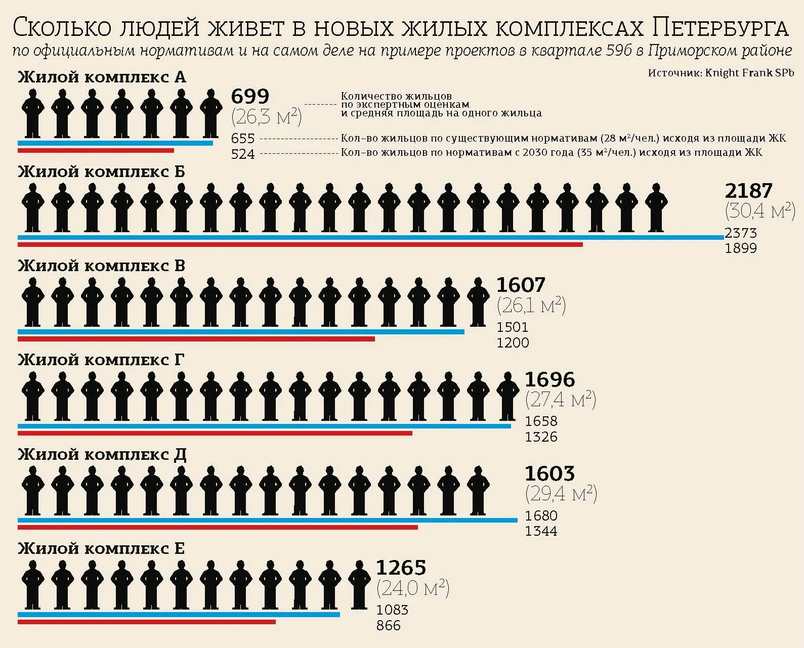 Сколько жилплощади на человека. Норма жилья на 1 человека. Нормативная норма жилой площади на человека. Норма жилплощади на одного человека. Норма жилого помещения на 1 человека.