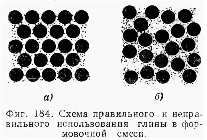 Размер частиц глины