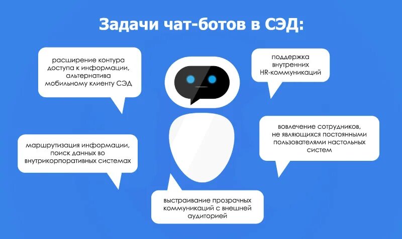 Чат джипити. Чат бот. Функции чат ботов. Задачи чат боты. Преимущества чат ботов.