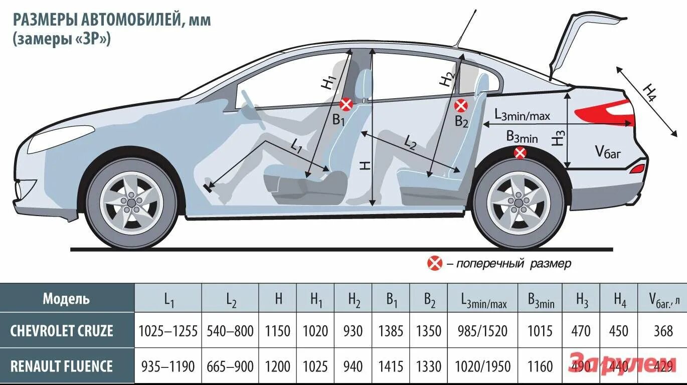 Renault fluence размер