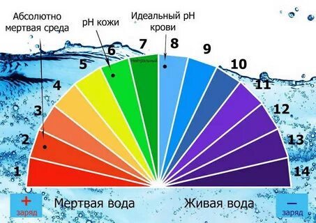 Абсолютно идеальный