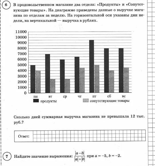 Сколько билетов было продано за выходные. В парикмахерская Мимоза есть два зала мужской и женский на диаграмме. Диаграмма по выручке продукции. На диаграмме показаны данные о выручке магазина. Выручка за день в магазине по дням недели.