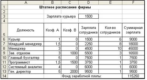 Зарплата равна