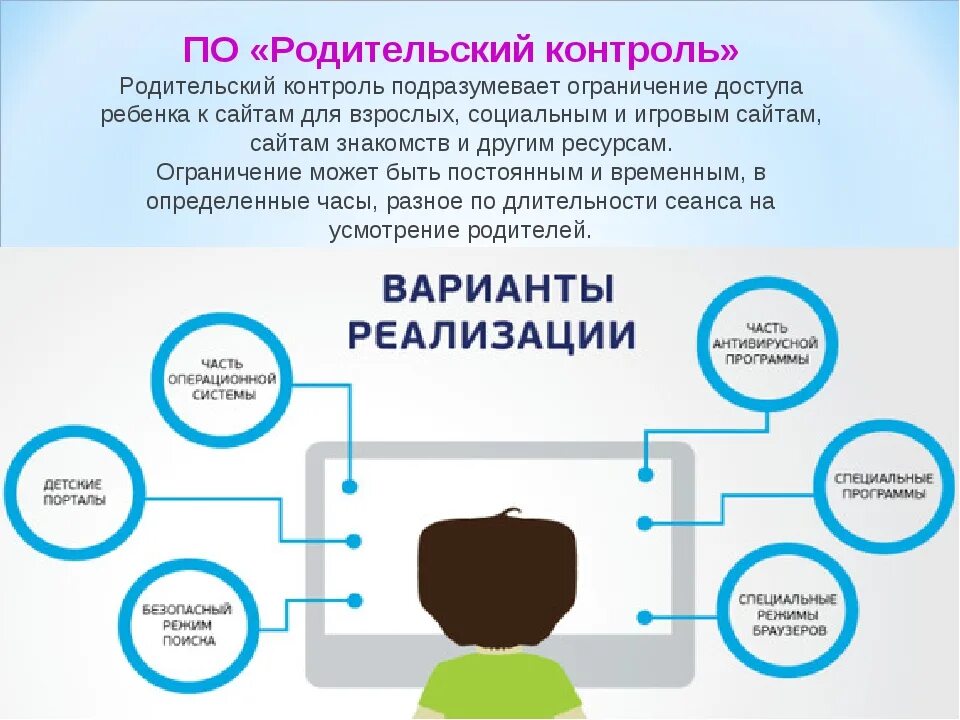 Родительский контроль детей в интернете