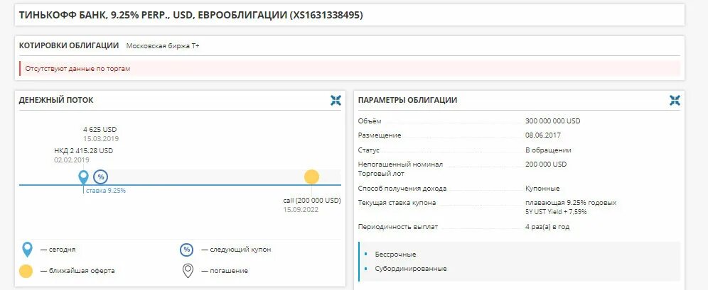 Конвертированные облигации тест тинькофф. Облигации тинькофф банка. облигации альфа банк. облигации тинькофф банка доходность. нкд по облигациям тинькофф.