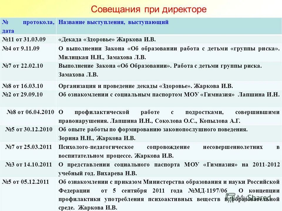 Дата n. Дата n