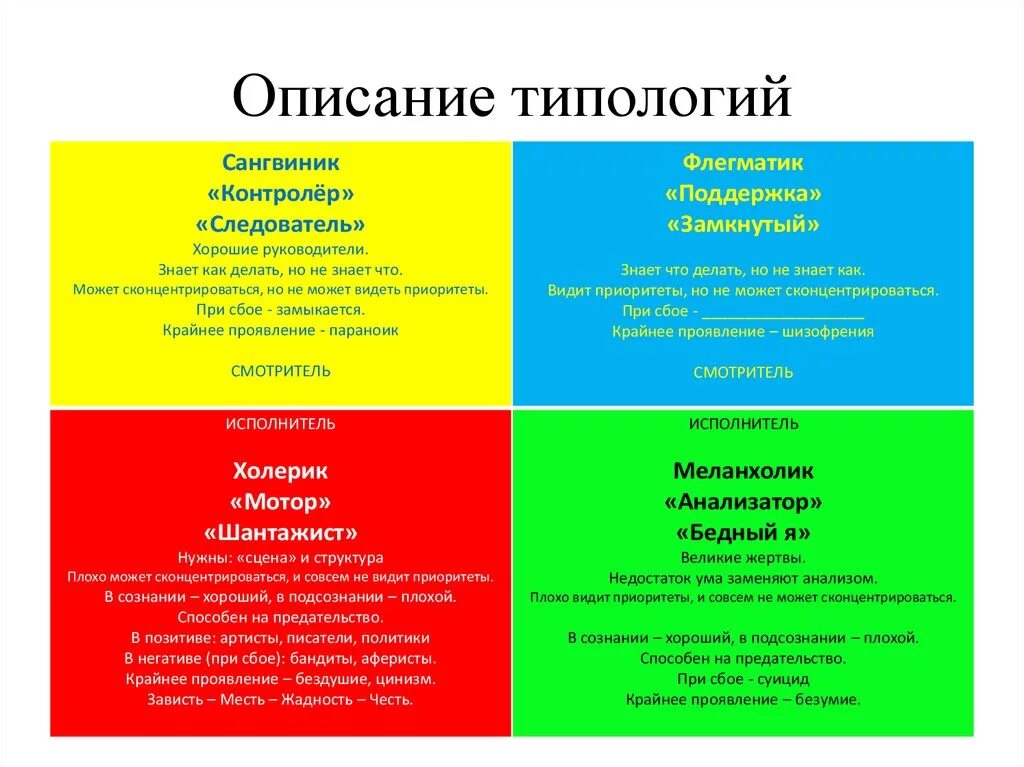 Типы личности красный синий зеленый желтый тест. Тип личности по цвету. Типы личности. Зеленый Тип личности. Психологические типы личности людей