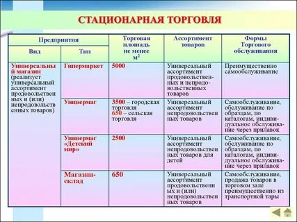 Определение торговой организации