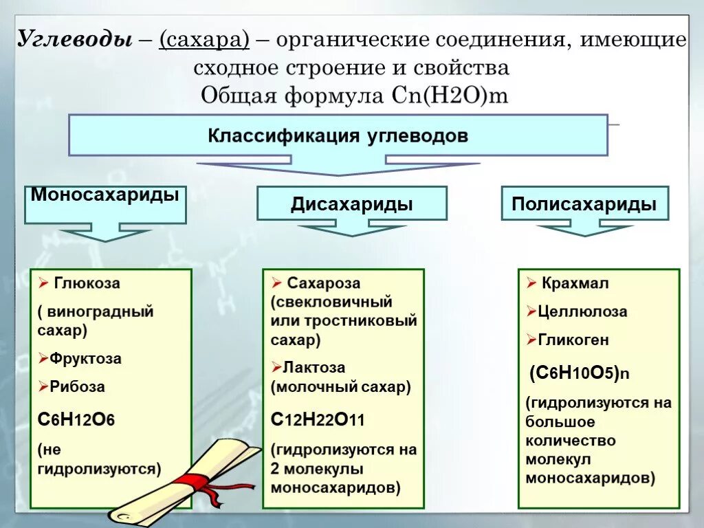 Классификация углеводов моносахариды и полисахариды. Классификация углеводов моносахариды дисахариды и полисахариды. Строение углеводов моносахаридов дисахаридов.полисахаридов. Классификация органических веществ углеводов. Фруктоза органическое вещество