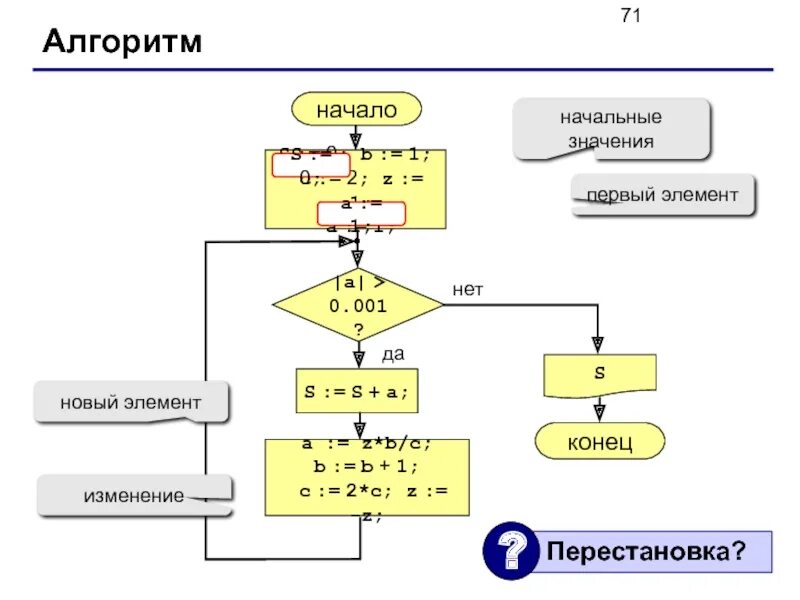 Начало алгоритма