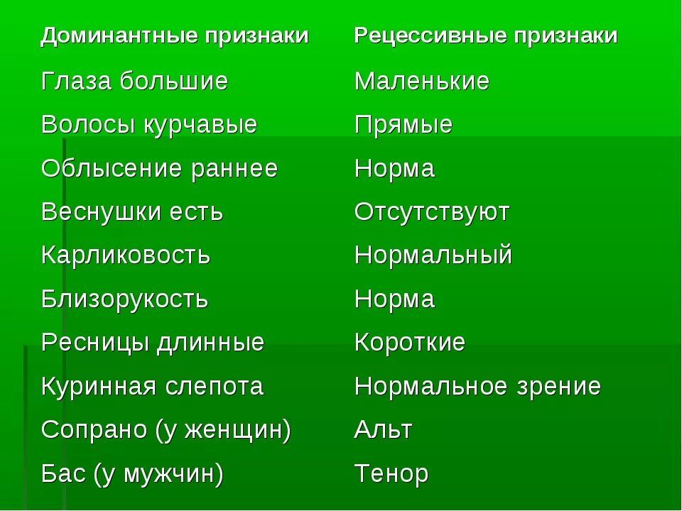 Кудрявые волосы рецессивный. Доминантные и рецессивные признаки. Рецессивный признак. Доминирующие и рецессивные признаки. Признаки доминантности.