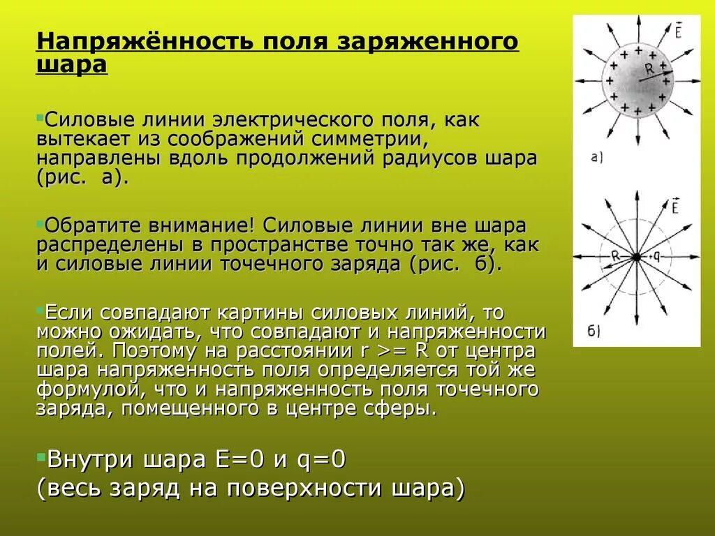 Напряженность вне шара. Силовые линии электро поля. Напряженность поля заряженного шара. Силовые линии поля точечного заряда. Напряжённость поля силовые линии формула. Модуль напряженности электрического поля заряженного шара формула.