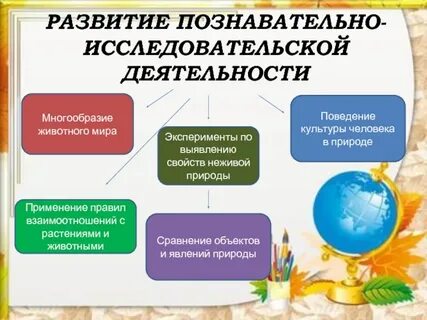 Познавательное развитие праздники