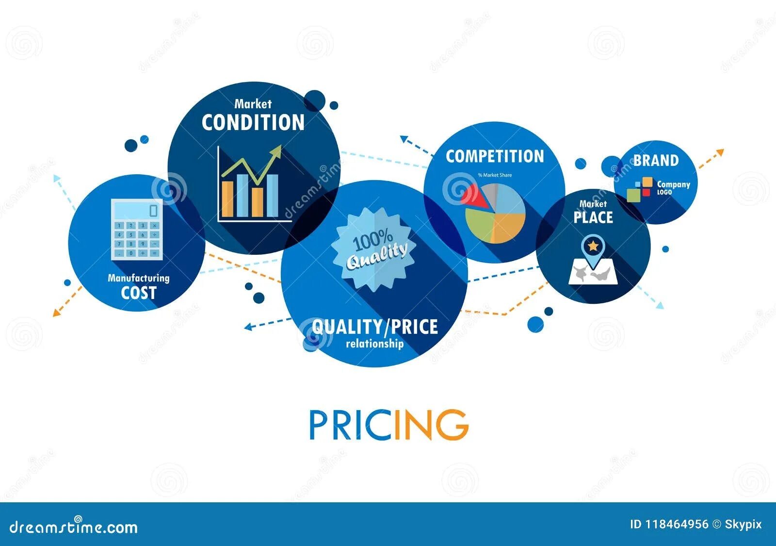 Price marketing. Price Strategy in marketing. Цена в маркетинге это. Price Strategy.