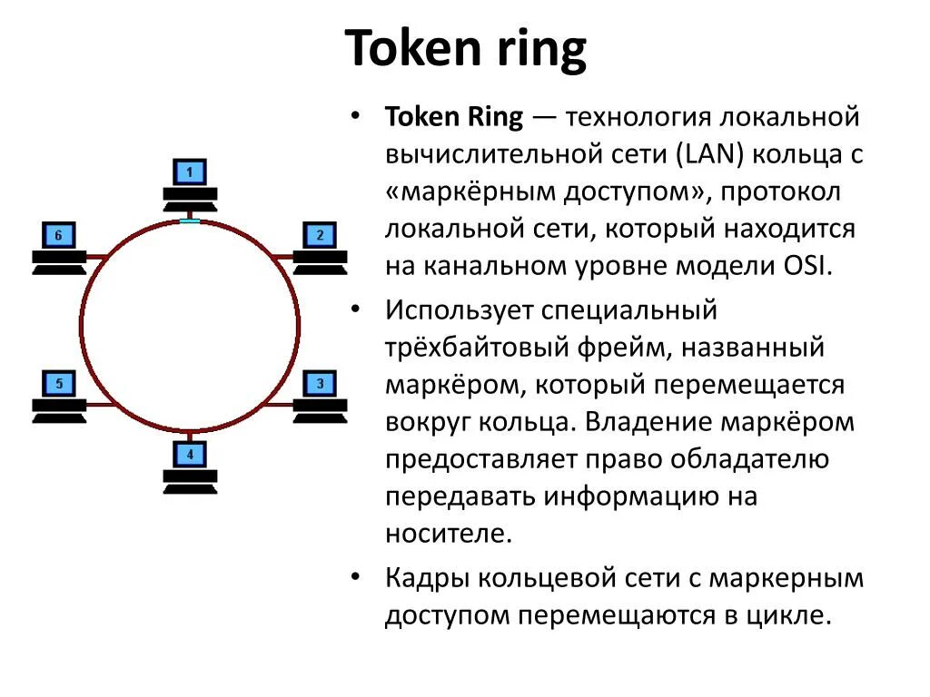 Сетевая технология token Ring. Token Ring топология сети. Технология маркерного кольца token Ring.. Стандарты технологии token Ring. Token method