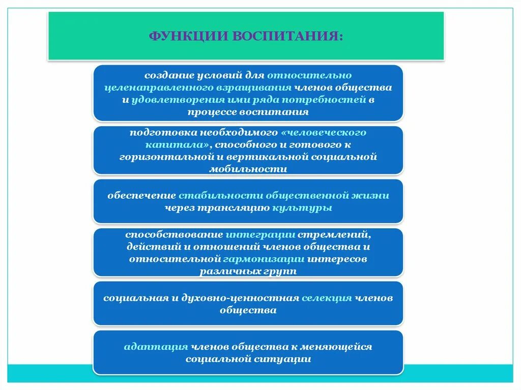 Функции воспитания в обществе. Функции воспитания. Функции воспитания в педагогике. Главная функция воспитания. Основные функции воспитания в педагогике.