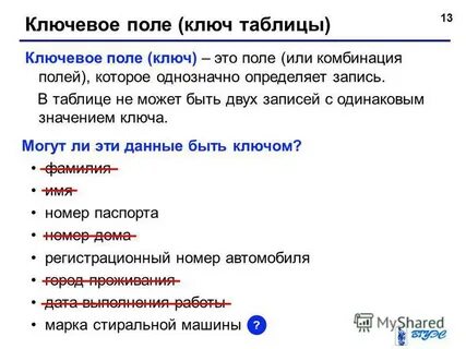 Что такое запись