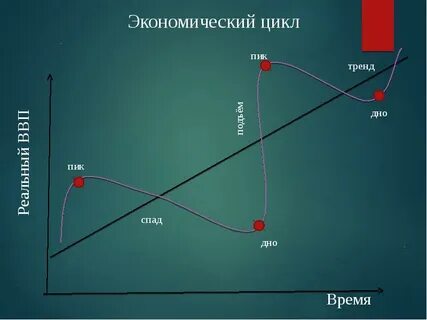 Подъем пике