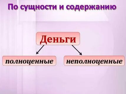 Полноценные деньги