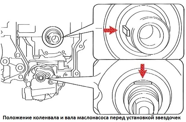 Метки балансировочных валов Тойота Камри 2.4. Метки балансировочных валов Камри 2.4. Балансирные валы 2az-Fe метки. 2az Fe балансировочные валы метки.