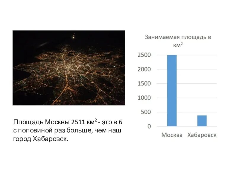 Площадь Москвы в км. Площадь Москвы в километрах. Москва площадь города км2. Москва размер территории.