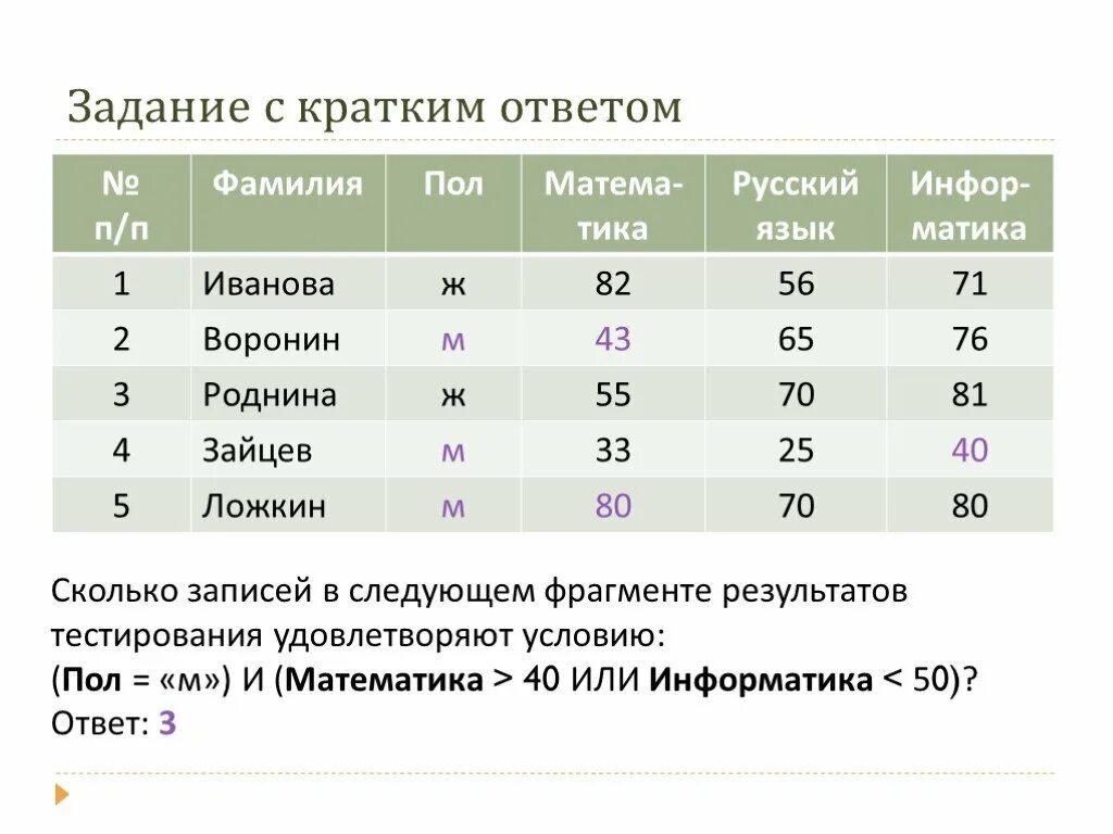 Результаты математики база. Задания с кратким ответом. Сколько нужно решить заданий по математике ЕГЭ база. Сколько задан ц в ЕГЭ по математике. Сколько заданий в ЕГЭ.