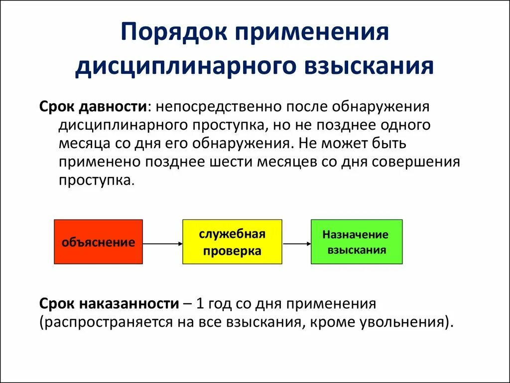 Какова максимальная продолжительность дисциплинарного. Порядок применения дисциплинарных взысканий кратко. Порядок дисплинарного взыска. Порядок наложения дисциплинарного взыскания. Дисциплинарное взыскание применяется срок.