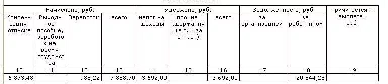 Выплаты по сокращению расчет. Как рассчитать выходное пособие. Пример расчета при увольнении по сокращению штата. Как начислить пособие по сокращению.