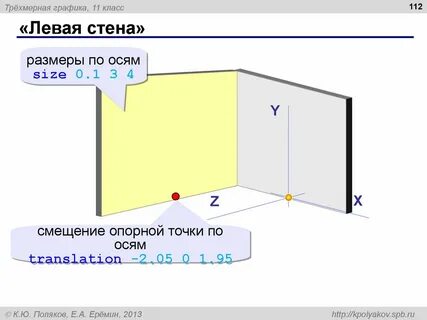 Ширина стены наибольшая
