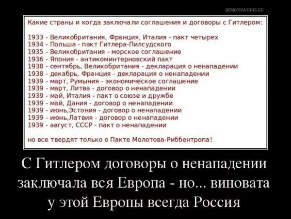 Сколько сопротивлялись гитлеру страны европы