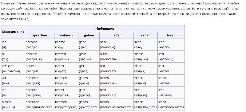 Корневые гласные в немецком языке таблица. Спряжение глагола helfen в немецком языке. Спряжение глаголов в немецком языке. Глаголы меняющие корневую гласную в немецком языке.