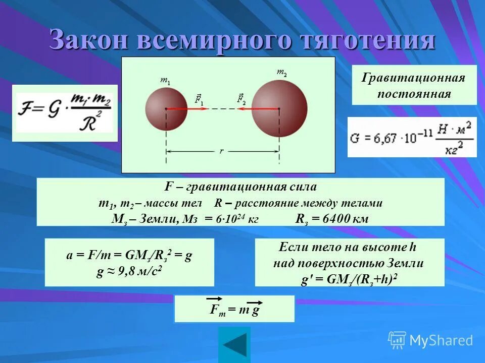 Формула для расчета силы Всемирного тяготения. G В формуле тяготения. Формула силы Всемирного тяготения 7 класс. Формулы из закона Всемирного тяготения.