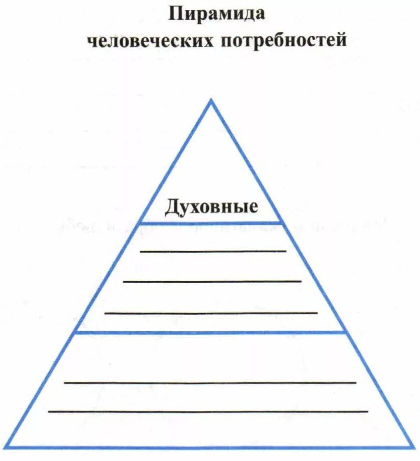 Пирамида потребностей духовные. Пирамида потребностей духовные. Экзистенциальные потребности человека маслоу. Пирамида потребностей человека обществознание. Пирамида потребностей духовные.