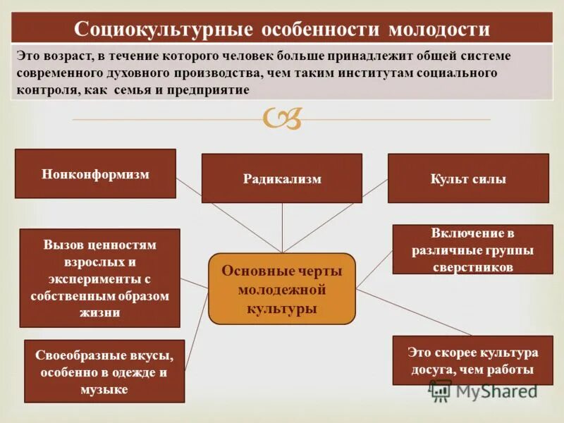 Особенности социокультурной среды