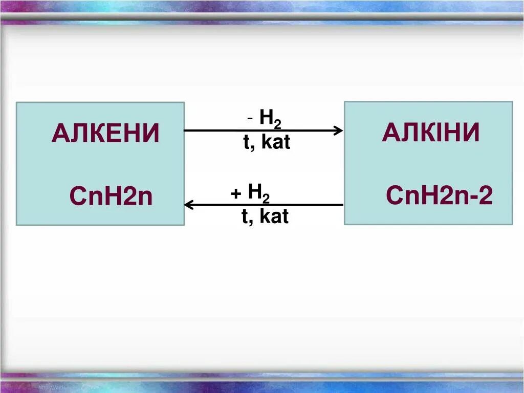 Алкіни. Cnh2n-2. Формули алкінів. Фізичні властивості алкінів.
