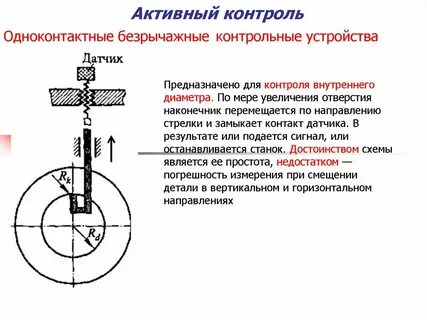 Активный мониторинг