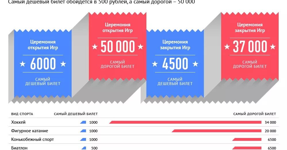 Билет на Олимпийские игры. Билет на Олимпиаду. Сколько стоит билет на Олимпийские игры. Где купить билеты на игры
