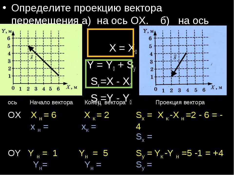 Найти проекцию вектора на ось координат. Проекция перемещения. Проекция перемещения на ось ОУ. Проекция вектора перемещения. Проекция перемещения на оси координат.