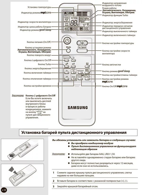 Что значит сплит система. Сплит система оазис пульт управления. пульт ду кондиционер митсубиси обозначения. пульт сплит системы самсунг обозначения. сплит система samsung пульт управления инструкция.