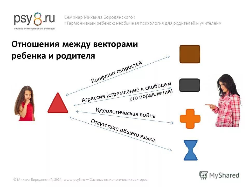 Векторная психология это. Векторная психология. Системно-Векторная психология. Системно-Векторная психология типы векторов. Системотвекторная психология.