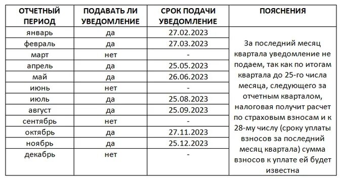 Как заполнить енп в 2025 году. Как заполнить енп в 2025 году