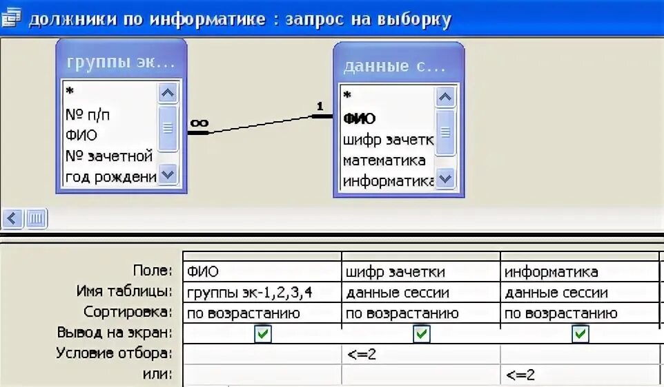 Система запросов информатика. Запрос это в информатике. запросы в информатике примеры. простой запрос это в информатике. запрос на выборку информатика.