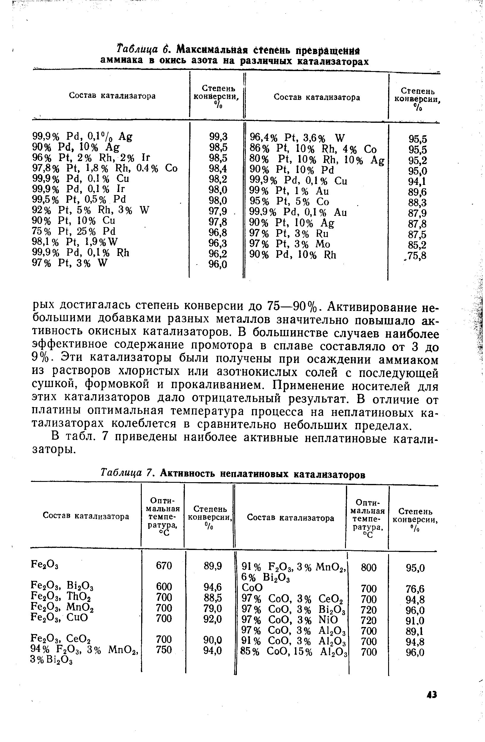 Какие металлы содержатся в катализаторе. Содержание драгметаллов в катализаторе автомобиля. содержание драгоценных металлов в катализаторах автомобилей. таблица драгметаллов в катализаторе. содержание металлов в катализаторе.