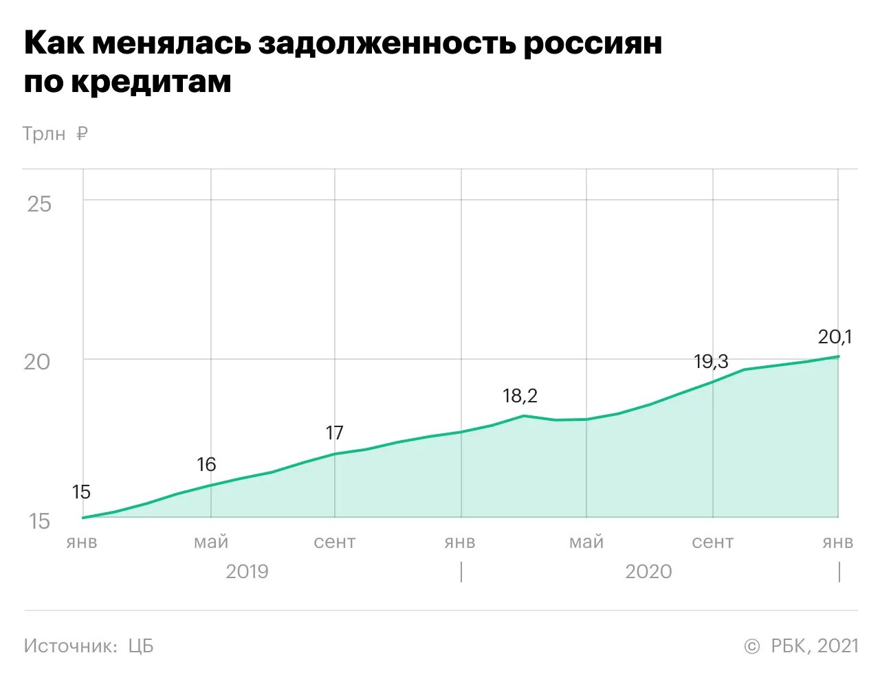 Как изменится жизнь россиян. Объем инвестиций 2021. Инвестиции 2021. Рост недвижимости в Грузии график.