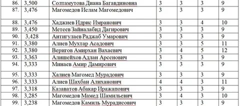 Колледжи после 11 класса москва список
