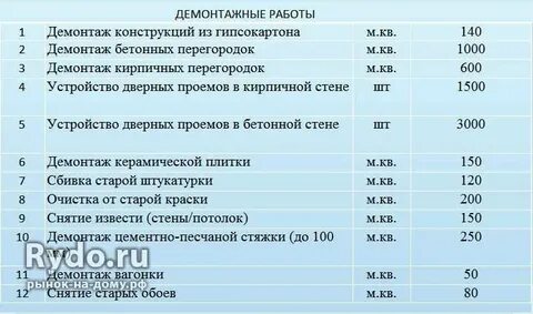 Демонтаж кирпичной перегородки в смете