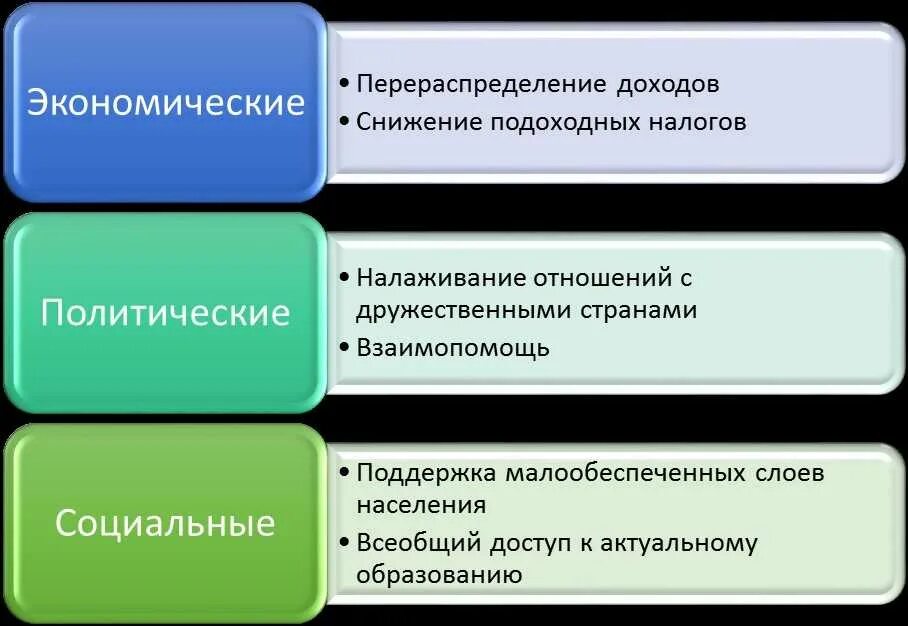 Пути решения проблемы бедности. Причины бедности. Проблема бедности в современном мире пути решения. Пути решения бедности в России схема. Причины нищеты