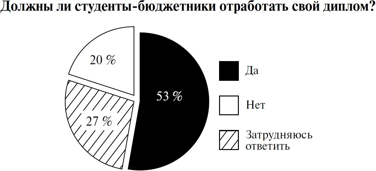 Ситуация на рынке яиц в стране z