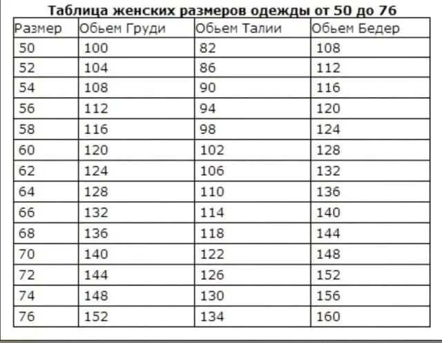 72 размер одежды. Таблица размеров женской одежды россия больших размеров. таблица больших размеров женской одежды россия. размерная сетка женской одежды российская до 60. размерная сетка женской одежды 60 размер.